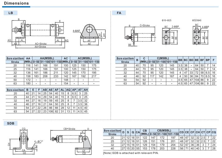 phụ kiện cho xylanh airtac mbl